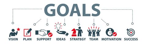 Ten Benefits Of Goal Setting Steemit