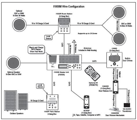 Pictures and diagrams for wiring all your audio / video devices. IntraSonic Intercom System KITS I1000MCPAC, I1000MPAC