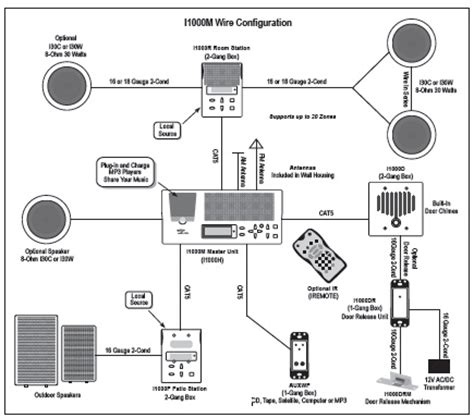 Class 8502 type pf, pg or pj contactor w/ class 9065 type tf, tg or tj overload relay. IntraSonic Intercom System KITS I1000MCPAC, I1000MPAC