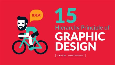 Visual Hierarchy Principle Of Graphic Design Guide To Graphic Design