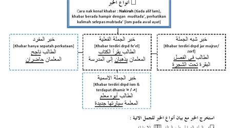 Contoh pendahuluan dan penutup karangan yang menarik via www.scribd.com. Soalan Bahasa Arab Tingkatan 4 Akhir Tahun - Helowina