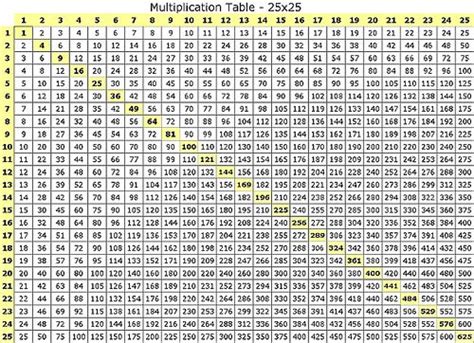 Multiplication Table 25x25 Times Table Chart Multiplication Chart