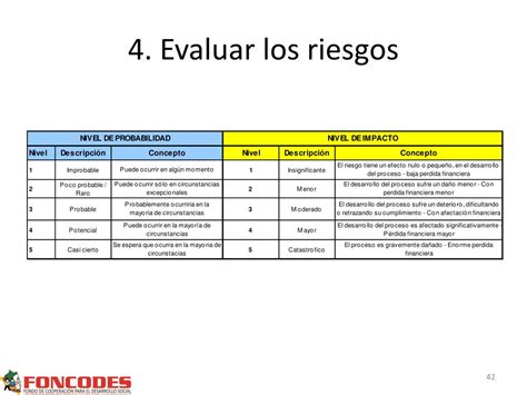 Ppt Gestión De Riesgos Powerpoint Presentation Free Download Id