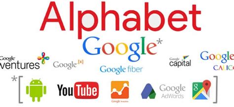 View the latest alphabet inc. The Alphabet Inc. Ecosystem! - Mark Kalin