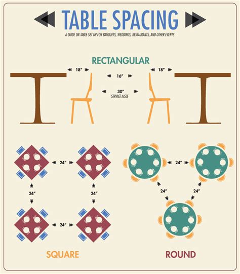 Infographic Banquet Table Spacing Restaurant Table Setting Banquet