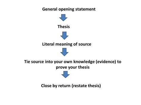 Include an opposing viewpoint to your main idea, if applicable a good thesis statement acknowledges that there is always another side to the argument. Meaning of dissertation - College Homework Help and Online ...