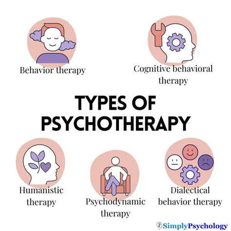 Psychotherapy Definition Types Techniques And Efficacy