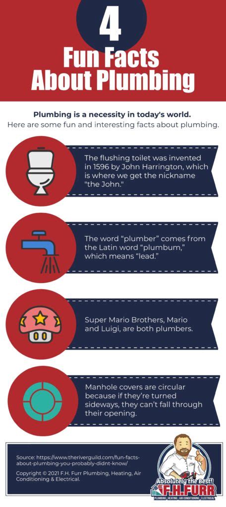 Infographic 4 Fun Facts About Plumbing