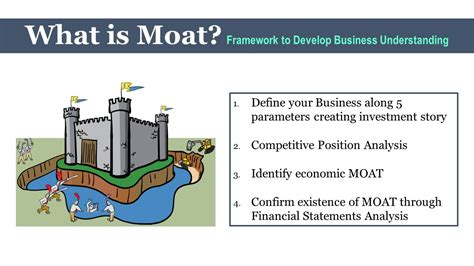 What Is Moat Framework For Business Understanding Youtube