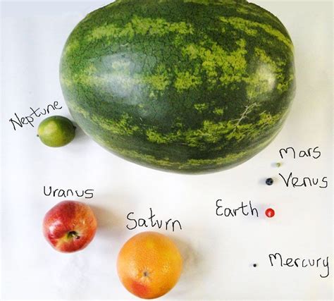 Compare The Size Of Different Planets Using Familiar Fruits Solar