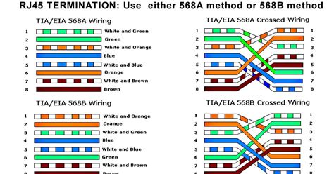 Amazing b configuration cat5 elaboration best for wiring. Cat 5 Socket Wiring Diagram - Decoration Ideas