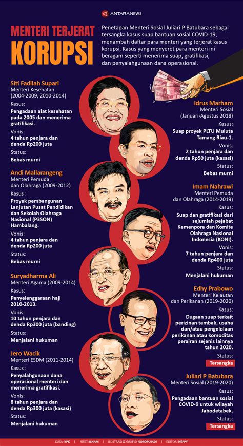 Menteri Menteri Yang Terjerat Korupsi Infografik ANTARA News