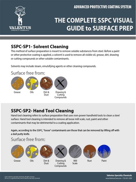 Vsc Sspc Visual Guide To Surface Prep Pdf Pdf Rust Paint