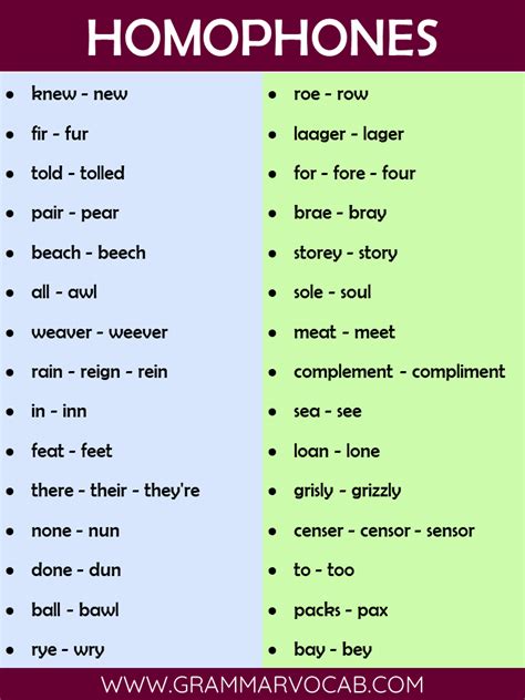 Homophones Examples With Meaning In English Grammarvocab