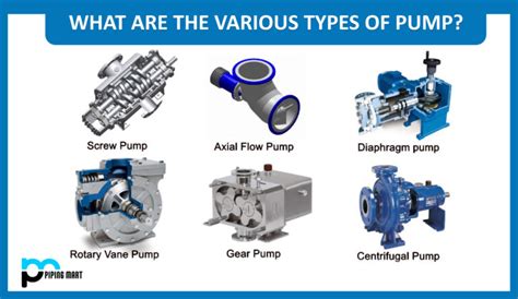 What Are The Various Types Of Pumps Thepipingmart Blog