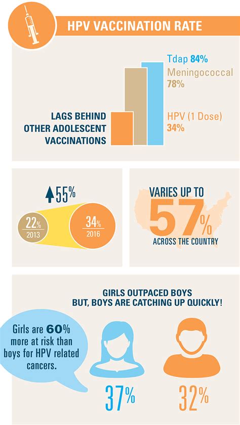 Hpv Why Its Time To Vaccinate Blue Cross Blue Shield