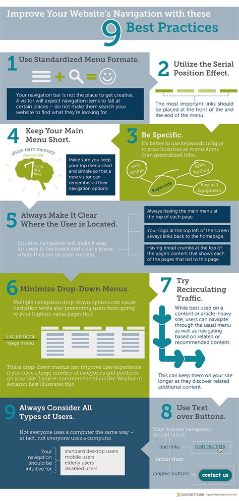 9 Proven Practices For Intuitive Website Navigation Quantum Dynamix