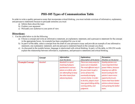 Phi 105 Types Of Communication Tables Directions Use The Table Below