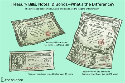 Unlike stocks, most bonds aren't traded publicly, but rather trade over the counter, which means you must use a broker. Treasury Bills Notes and Bonds: Definition, How to Buy