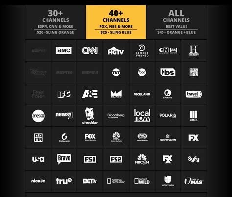 A Detailed Look At Sling Tv For Cord Cutters By A Cord Cutter The