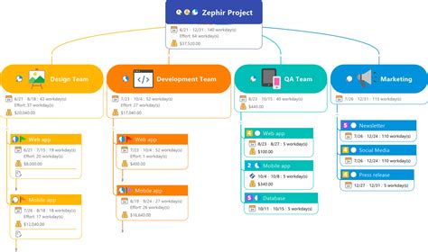 Mindjetマインド ジェット マインドマネージャー 企画やプロジェクトプロセスを図表で見える化構造化 Windows 2022