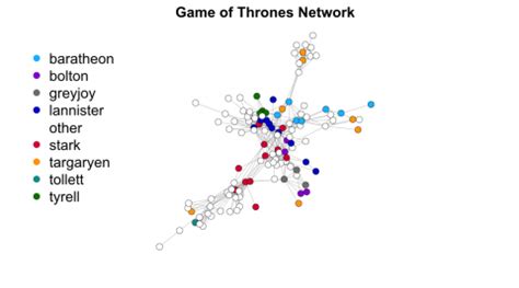 This brings network of thrones up to date, with every season mapped and analyzed. Social Network Analysis Basics: Case Studies from Game of ...
