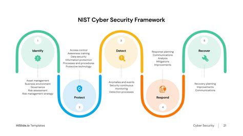 Nist Cybersecurity Framework Ppt Slide Download