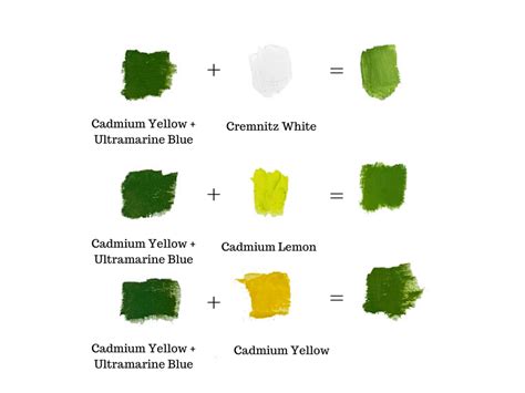 Green Color Mixing Guide How To Make The Color Green Art Studio