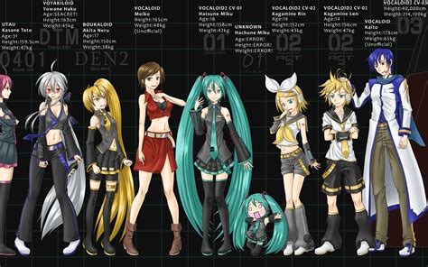 Vocaloids Wallpaper Vocaloid Vocaloid Characters Vocaloid Cosplay Miku