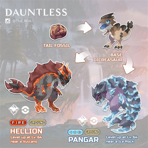 Dauntless Hellion Guide Dauntless Behemoths A Slayer S Guide To