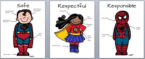 Write the day's big idea and agenda on the board. responsible be safe be respectful - Clip Art Library