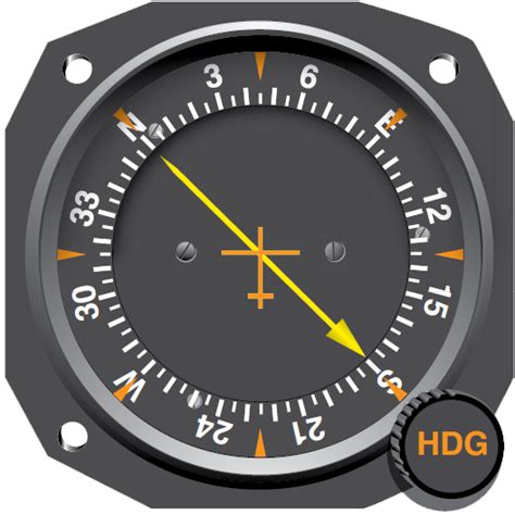 Aeronautical Guide Automatic Direction Finder Adf