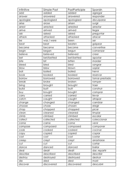 Verbos Irregulares Verbos Irregulares Verbos Lista De Verbos Ingles