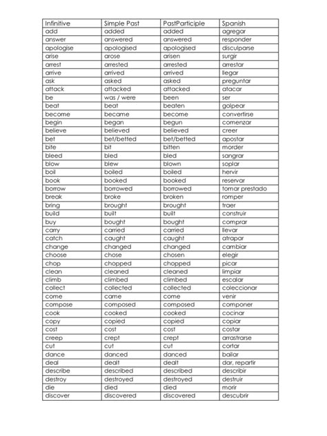 Lista Completa Verbos Irregulares En Inglés Images And Photos Finder