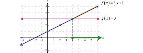 A Linear Function Whose Graph Passes Through The Origin Sara Ahrenholz