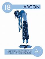 Properties Of Argon Images