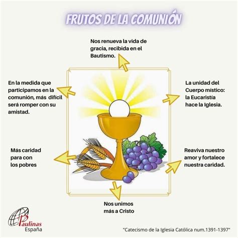 ¿qué Es La Primera Comunión