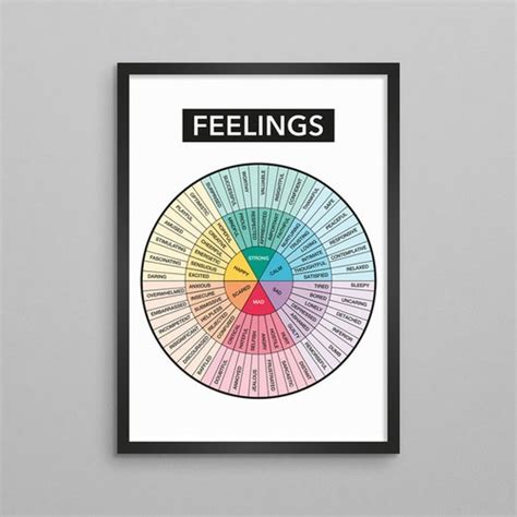 How Are You Feeling Emoji Feelings Chart Therapy Poster Dbt Etsy
