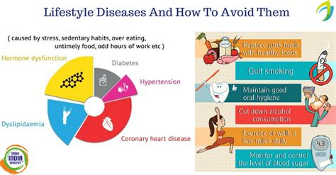 Lifestyle Diseases Causes And Effects Of Lifestyle Diseases