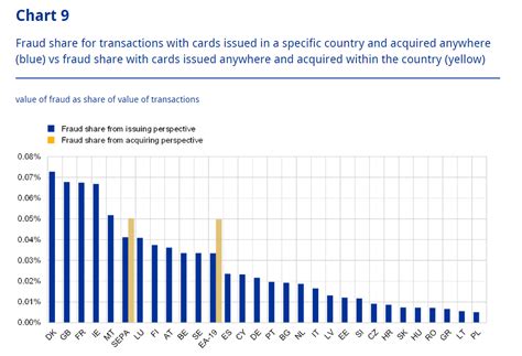 Credit Card Statistics 2022 65 Facts For Europe Uk And Us