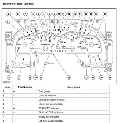 Dashboard Warning Lights Symbols Ford