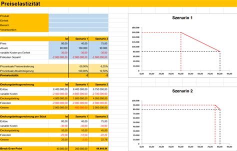 Microsoft excel eignet sich gut für die statistische auswertung von daten und die berechnung von formeln sowie die erstellung von tabellen und grafiken. Preisplanung mit Excel