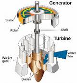 Stator Water Cooling System Generator Pictures