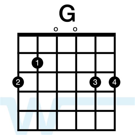 How To Play Chords In The Key Of D On Guitar Worship