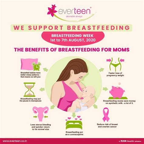 We Support Breastfeeding In 2020 Breastfeeding Support World Breastfeeding Week
