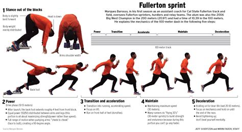 A Csuf Expert Explains The Mechanics Of The 100 Meter Dash Orange