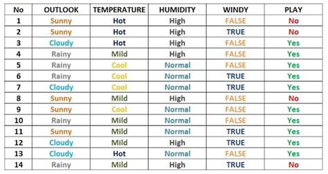 Contoh Soal Dan Jawaban Minimum Spanning Tree - Bakti Soal