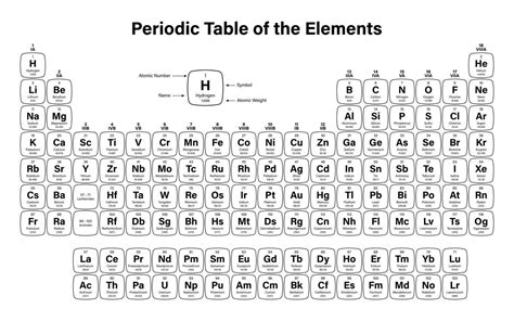 Download Periodic Table Of The Elements For Free Artofit