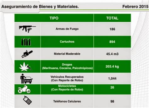 Conoce los 5 cárteles del narco que operan en Edomex Toluca Noticias