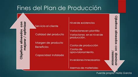 La Planificación Anual El Plan De Producción Grownow Ng